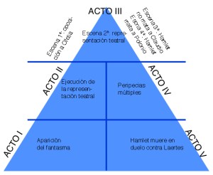 Pirámide Hamlet